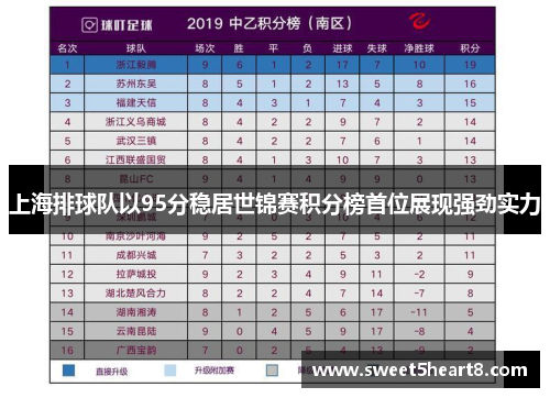 上海排球队以95分稳居世锦赛积分榜首位展现强劲实力